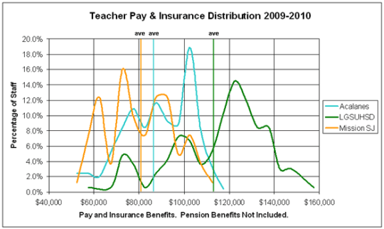 586 aca msj lgs Wage Distribution Comparison